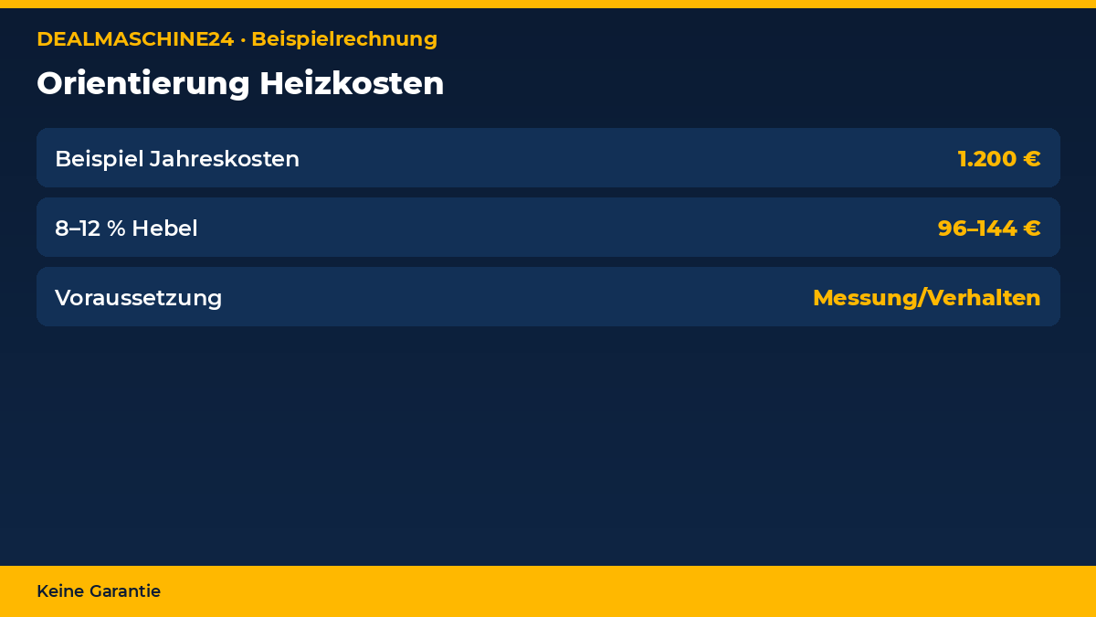 Beispielrechnung Infografik: Orientierung Heizkosten