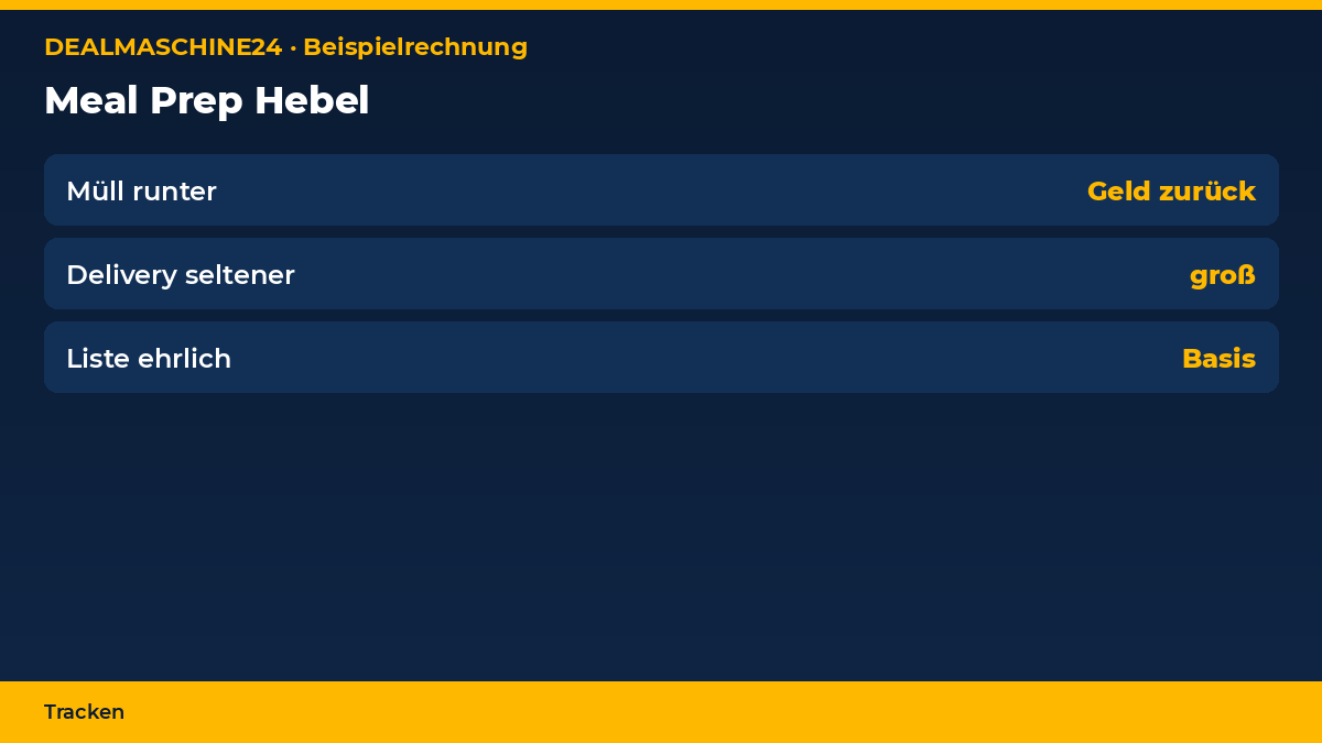 Beispielrechnung Infografik: Meal Prep Hebel
