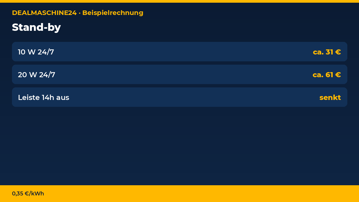Beispielrechnung Infografik: Stand-by