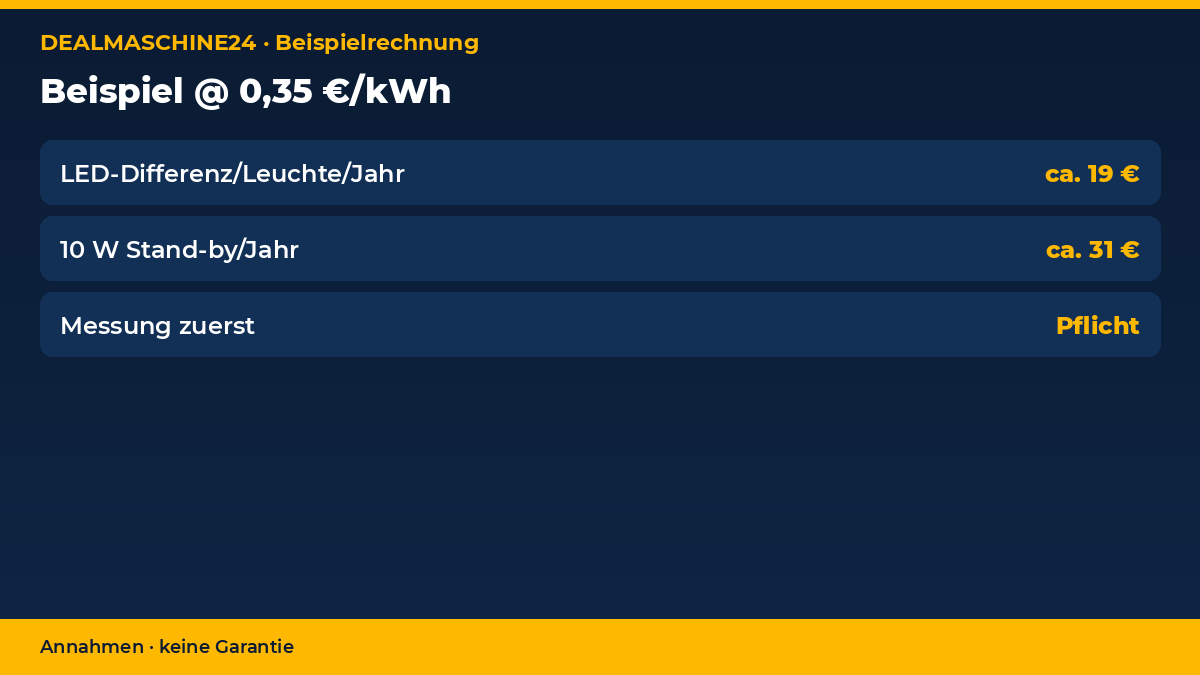 Beispielrechnung Infografik: Beispiel @ 0,35 €/kWh