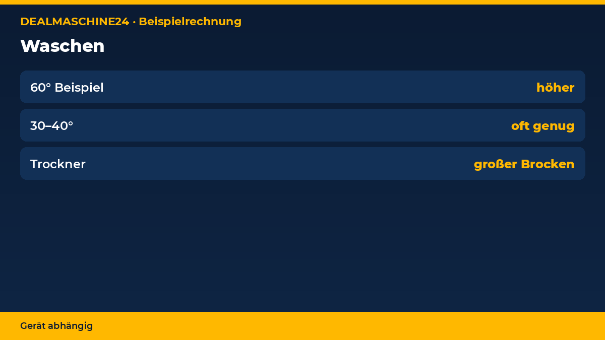 Beispielrechnung Infografik: Waschen